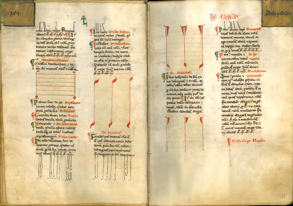 18 Hojas del «Registro del monasterio de Corias», siglo XIII