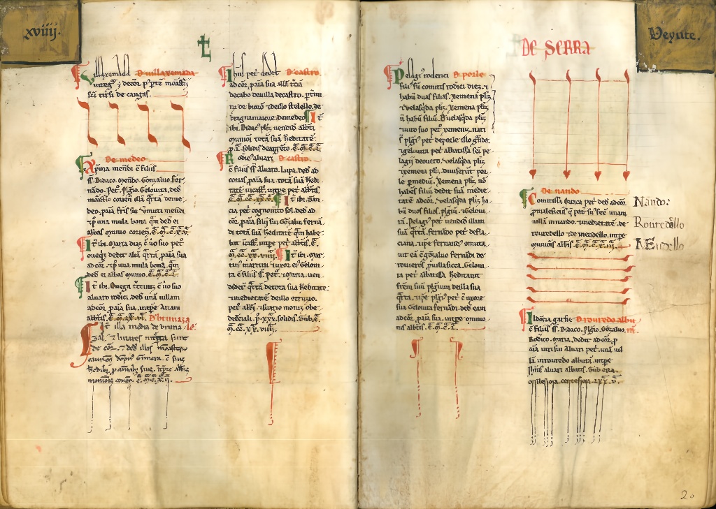 20 Hojas del «Registro del monasterio de Corias», siglo XIII